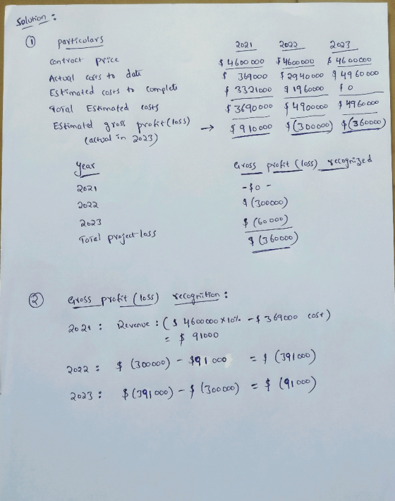 solution : 1 particolars Contract Price Actual costs to date Estimated costs to complete Total Estimated costs Estimated gros