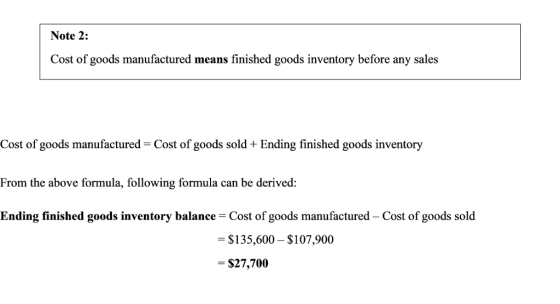 Note 2: Cost of goods manufactured means finished goods inventory before any sales Cost of goods manufactured - Cost of goods sold + Ending finished goods inventory From the above formula, following formula can be derived: Ending finished goods inventory balance Cost of goods manufactured-Cost of goods sold $135,600 $107,900 $27,700