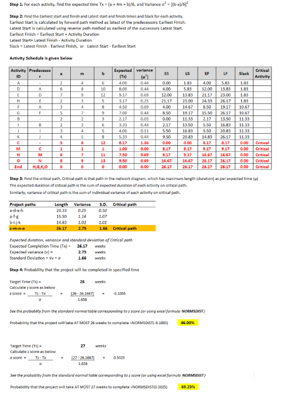 Step 1: For each activity, find the expected time Tx = (a + 4m+b)/6, and Variance oʻ = [(b-a)/6)* Step 2: Find the Earliest s