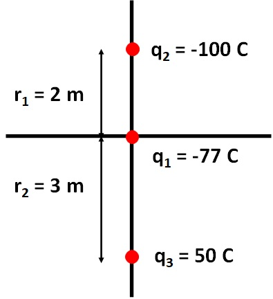 92 = -100 C r1 = 2 m 41 = -77 C r2 = 3 m 43 = 50 C