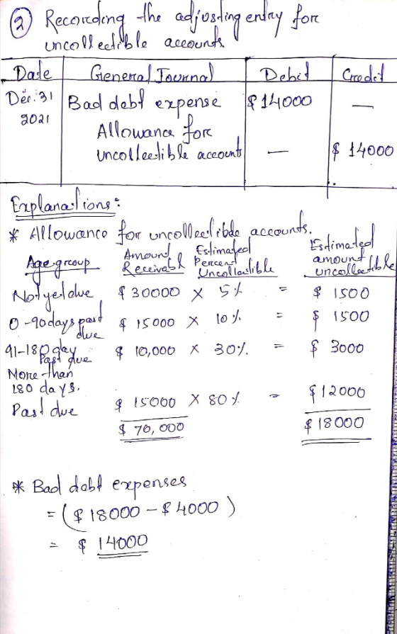 @ Recording the adjusting enday for uncollectible accounts Dale General Journal Debrid Der:31 Bad debl expense $ 14000 Allowa