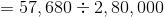 = 57,680 :2.80,000