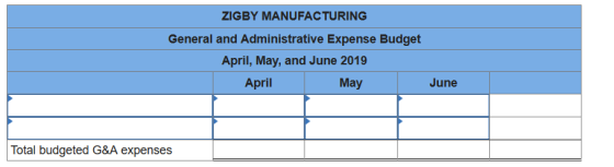 ZIGBY MANUFACTURING General and Administrative Expense Budget April, May, and June 2019 April May June Total budgeted G&A exp