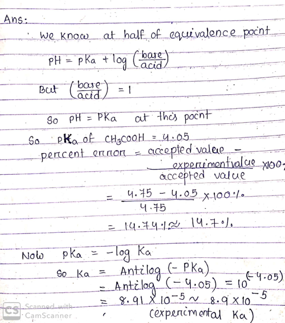 Ans: :: We know._ at half of_equivalence pocnt .. pH = pka + log Charles But cancie) = 1 --- So pH = Pk a at this poent _so_p