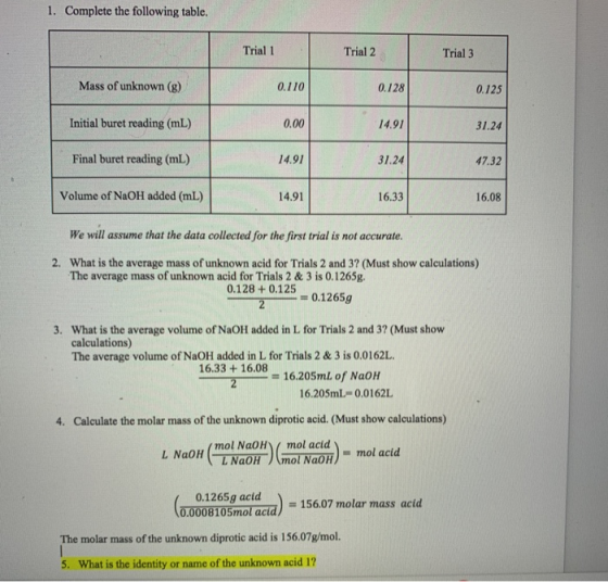 1. Complete the following table. Trial 1 Trial 2 Trial 3 Mass of unknown (8) 0.110 0.128 0.125 Initial buret reading (mL) 0.0