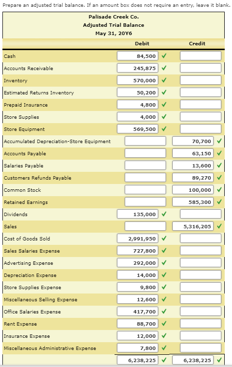 Prepare an adjusted trial balance. If an amount box does not require an entry, leave it blank. Palisade Creek Co. Adjusted Tr