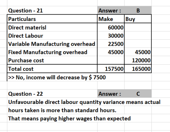 Question - 21 Answer: B Particulars Make Buy Direct material 60000 Direct Labour 30000 Variable Manufacturing overhead 22500
