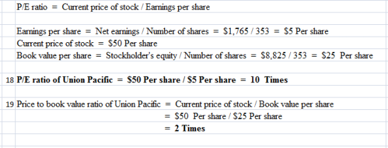 P/E ratio = Current price of stock /Earnings per share Earnings per share = Net earnings / Number of shares = $1,765 / 353 =