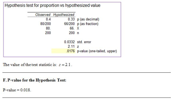 Hypothesis test for proportion vs hypothesized value Observed Hypothesized 0.4 0.33 p (as decimal) 80/200 66/200 p (as fracti