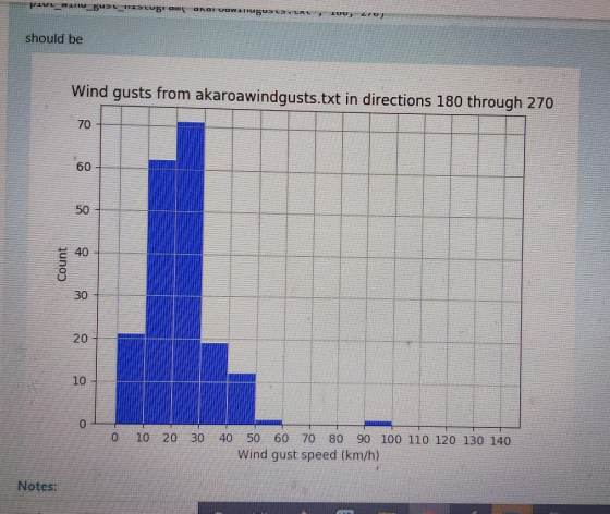 Lazotave en ITMON IDND SMD RANTE en INUTMAT should be Wind gusts from akaroawindgusts.txt in directions 180 through 270 Count