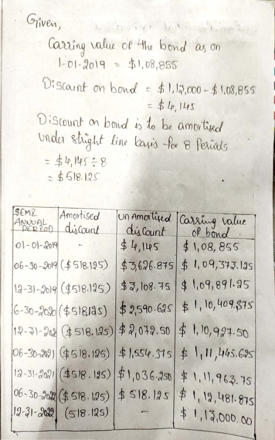 Given, Carring value of the bond as on 1-01-2019 = $1,08,855 Discount on bond - $1,13,000 - $1,08,955 = $40,1425 Discount on