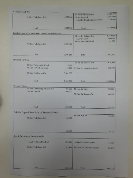 Common Stock Ale 31-Dec To Balance Cid 4.223,000 01-Jan By Balance B/d 13-Apr By Cash 16-Jul By Dividend distributable 3,100,