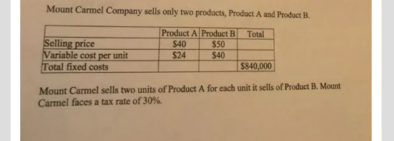 Mount Carmel Company sells only two products, Product A and Product B. Selling price Variable cost per unit Total fixed costs