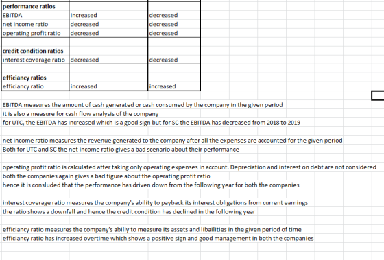 performance ratios EBITDA net income ratio operating profit ratio increased decreased decreased decreased decreased decreased