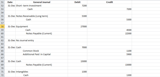 51 Credit Date General Journal 31-Dec Short-term Investment Cash Debit 7200 52 7200 54 55 5300 31-Dec Notes Receivable (Long