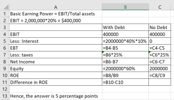 B 1 Basic Earning Power = EBIT/Total assets 2 EBIT = 2,000,000*20% = $400,000 3 4 EBIT 5 Less: Interest 6 EBT 7 Less: taxes 8