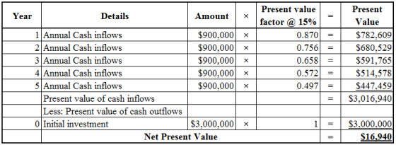 Year
Details
Amount
1 Annual Cash inflows
$900,000 x
2 Annual Cash inflows
$900,000 x
3 Annual Cash inflows
$900,000 x
4 Annu