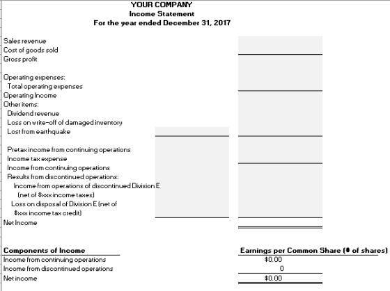 YOUR COMPANY Income Statement For the year ended December 31. 2017 Sales revenue Cost of goods sold Gross proft Operating expenses: Total operating expenses Operating Income Other items: Dividendrevenue Loss on write-off of damaged inventory Lost from earthquake Pretax income from continuing operations Income taH expense Income from continuing operations Results from discontinued operations: Income from operations of discontinued Division E (net of x income taxes) Loss on disposal of Division E (net of #xxx income tax credit) Net Income Components of Income Income from continuing operations Income from discontinued operations Net income Earnings per Common Share (# of shares) $0.00 $0.00
