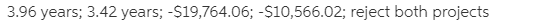 3.96 years: 3.42 years; -$19,764.06; -$10,566.02; reject both projects