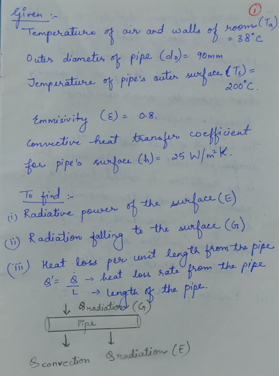 air and walls Given :- Temperature of Outer diameter of pipe (do)= 90 mm of room (Ta) 38°C 200°C. Jemperature of pipes outer