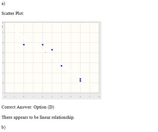 Scatter Plot: Correct Answer: Option (D) There appears to be linear relationship. b)