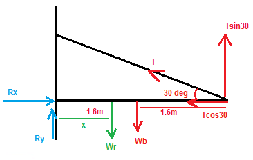 Tsin30 Rx 30 deg 1.6m Tcos30 Wb