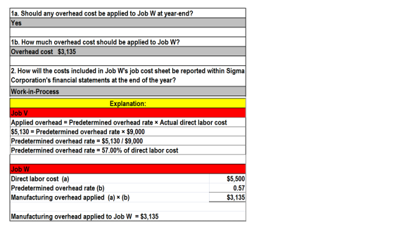 1a. Should any overhead cost be applied to Job W at year-end? Yes 1b. How much overhead cost should be applied to Job W? Over