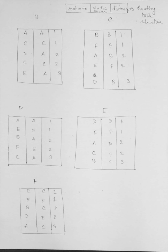 table ucluAL AIA 2_ E 2 C 3