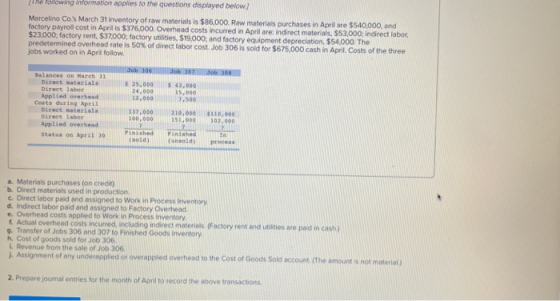 erowowing information applies to the questions displayed below) Marcelino Co.s March 31 inventory of raw materials is $86,00