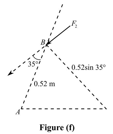 * 0.52sin 35°
<--355
1 0.52 m
L
-
-
-
-
-
-
-
-
-
-
Figure (f)