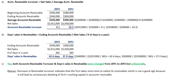 a) Accts. Receivable turnover = Net Sales / Average Accts. Receivable Beginning Accounts Receivable Ending Accounts Receivabl