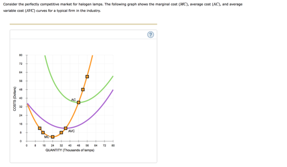 Consider the perfectly competitive market for halogen lamps. The following graph shows the marginal cost (MC), average cost (AC), and average variable cost (AVC) curves for a typical firm in the industry. 80 72 64 56 48 40 32 24 16 AVC 0 816 24 32 40 48 56 64 72 80 QUANTITY (Thousands of lamps)