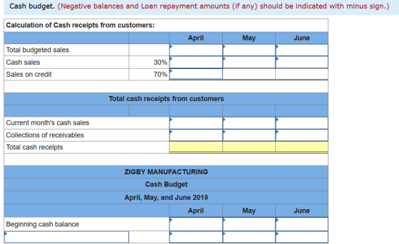 Cash budget. (Negative balances and Loan repayment amounts (if any) should be indicated with minus sign.) Calculation of Cash