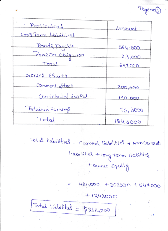 Pageno Amount 564.000 83,000 644000 - Particulares Long Term Liabilities Bond & payable Pension obligation . Total owners Equ