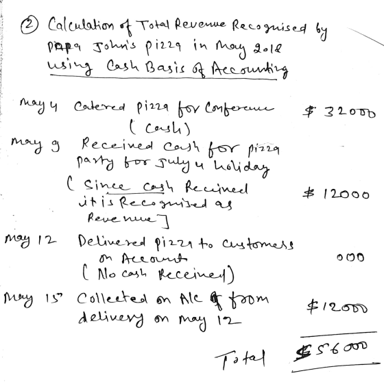 6 Calculation of Total Revenue Recognised by papa Johns Pizza in may qold using Cash Basis of Accounting I may u $32000 may