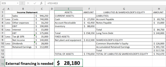 AMOUNT 2 $ 69,750 $ 15,000 E15 - X V A B Income Statement Sales $ 3 Less: Costs $ 4. Less: Other expenses $ |EBIT $ 6 Less: I