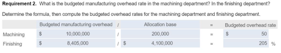 Requirement 2. What is the budgeted manufacturing overhead rate in the machining department? In the finishing department? Det