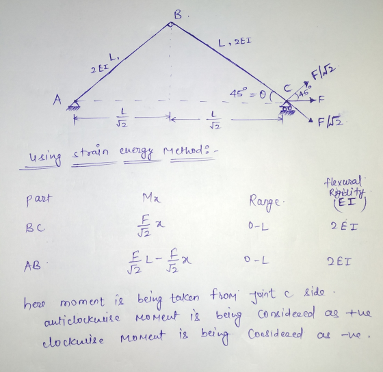 L, 2EI 2 EI Flora e A- 45° = 0X strain energy Method: - using strain flexural Rigidity (EI part Ma Range OL 2 É I AB E L - 2