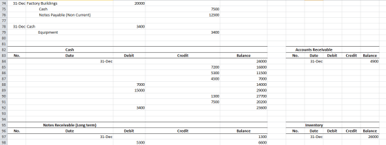 20000 方 石田 31-Dec Factory Buildings Cash Notes Payable (Non Current) 7500 12500 31-Dec Cash 3400 Equipment 3400 80 81 Cash Da