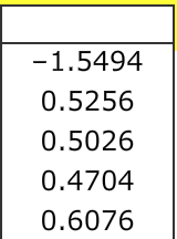 -1.5494 0.5256 0.5026 0.4704 0.6076