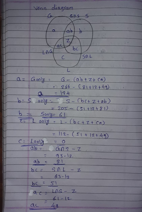 Venn diagram GAS S الطها bc LAG С SOL L a- - に Gonly G- (ab+z+ (a) : 266-(81 + 12 +49) 124 b-s only. Is-cbct z tab) = 205 (S1