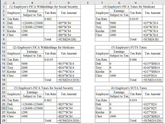 Н (4) Employers FICA Taxes for Medicare Earnings Subject to Tax (1) Employees FICA Withholdings for Social Security Earning