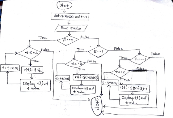 Stat Set G:9400o ord O Read Evalue Falue Trou False False False Fol se Tree Trua True t valuu t Valu