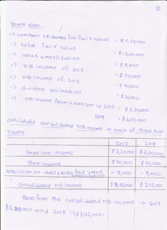 Given data . - Company G & Chunge for fair value = $11, 25,000 -) total fair value - $ 12,00,000 -> value amortization - $ 8,