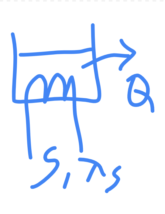 Sits