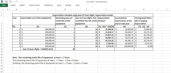 01.01.2020 - Microsoft Excel XDS5 FILET HOME INSERT A B PAGE LAYOUT FORMULAS DATA REVIEW VIEW Year Depreciation schedule usin