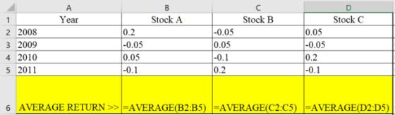 e. Stock B Year Stock A Stock C 2 2008 3 2009 4 2010 5 2011 0.05 -0.05 0.2 0.1 0.2 -0.05 -0.05 0.05 0.1 0.1 0.2 6 AVERAGE RET