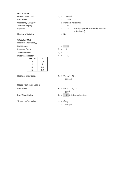GIVEN DATA Ground Snow Load, 90 psf Pg = Roof Slope 8 in 12 Standard residential Occupancy Category Terrain Category В 3 (1-F