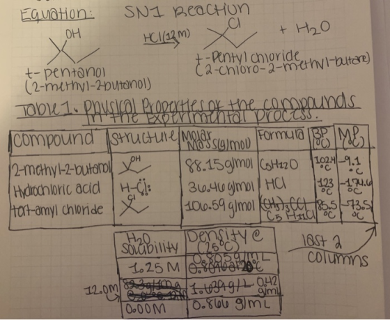 OH Equaton: SNI BEACHUN HC122m) x + H2O +-Pentyl chloridemi-hitare t-pentanol (2-chloro-2-methyl-bultere) (2-methyl-2-butanol