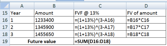 А 15 Year 16 1 17 2 18 3 19 Amount 1233400 1345900 1455650 Future value FVF @ 13% =(1+13%)^(3-A16) =(1+13%)^(3-417) =(1+13%)^